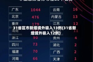 31省区市新增境外输入13例(31省新增境外输入12例)