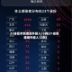 31省区市新增境外输入13例(31省新增境外输入12例)
