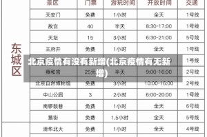 北京疫情有没有新增(北京疫情有无新增)