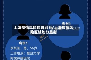 上海疫情风险区域划分/上海疫情风险区域划分最新