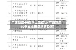 广西新增40例本土无症状(广西新增40例本土无症状感染者)