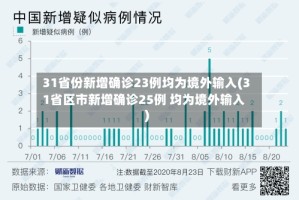 31省份新增确诊23例均为境外输入(31省区市新增确诊25例 均为境外输入)