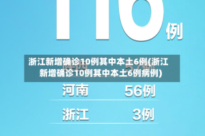 浙江新增确诊10例其中本土6例(浙江新增确诊10例其中本土6例病例)