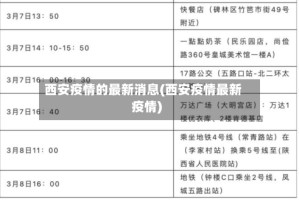 西安疫情的最新消息(西安疫情最新疫情)