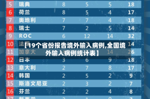 【19个省份报告境外输入病例,全国境外输入病例统计表】