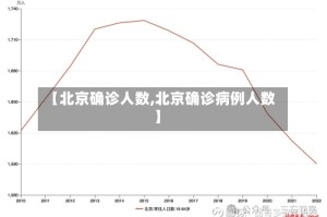 【北京确诊人数,北京确诊病例人数】