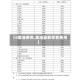 【0柴油费用,柴油最新零售费用】