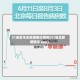 31省区市无新增确诊病例(31省无新增确诊 app)