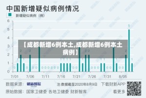【成都新增6例本土,成都新增6例本土病例】