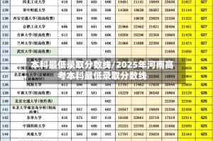 本科最低录取分数线/2025年河南高考本科最低录取分数线