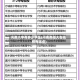 河南大学有多少学生(河南南阳大专院校有哪些)