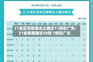 31省区市新增本土确诊11例在广东/31省新增确诊30例 7例在广东