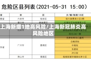 上海新增1地高风险/上海新冠肺炎高风险地区