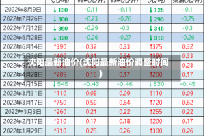 沈阳最新油价(沈阳最新油价调整时间)