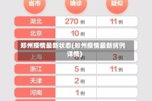 郑州疫情最新状态(郑州疫情最新病例详情)