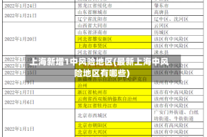 上海新增1中风险地区(最新上海中风险地区有哪些)