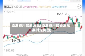 原油费用最新消息(原油费用最新消息实时走势图)