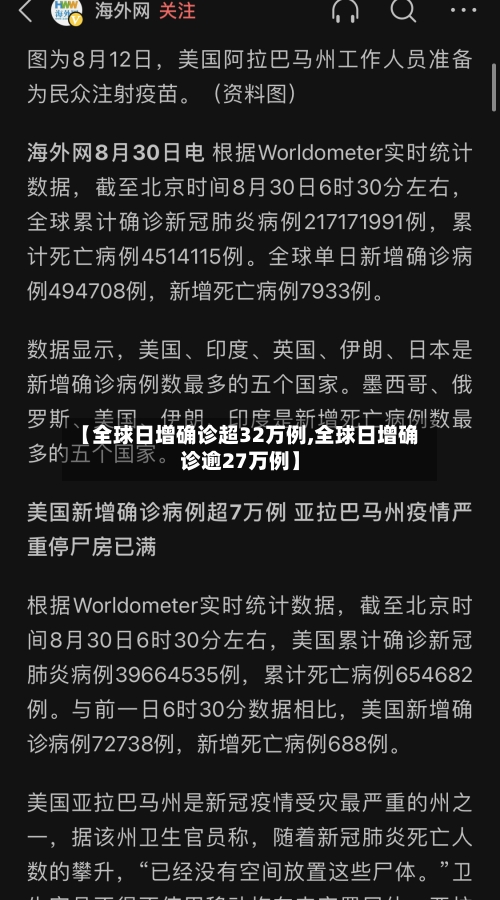 【全球日增确诊超32万例,全球日增确诊逾27万例】-第1张图片