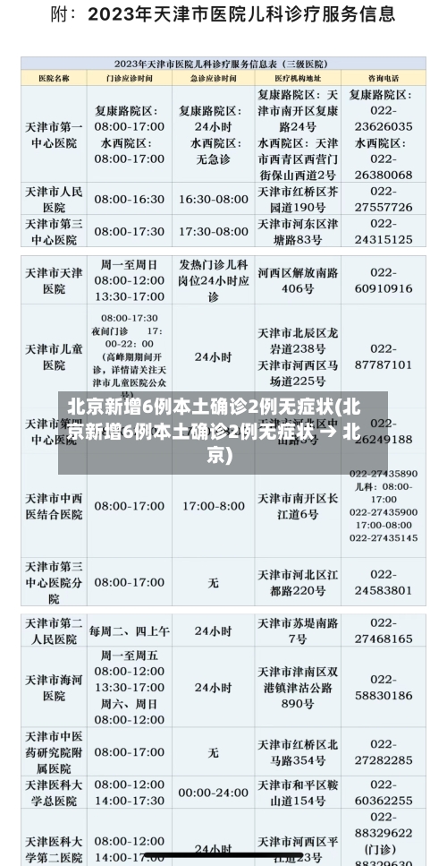 北京新增6例本土确诊2例无症状(北京新增6例本土确诊2例无症状 → 北京)-第1张图片