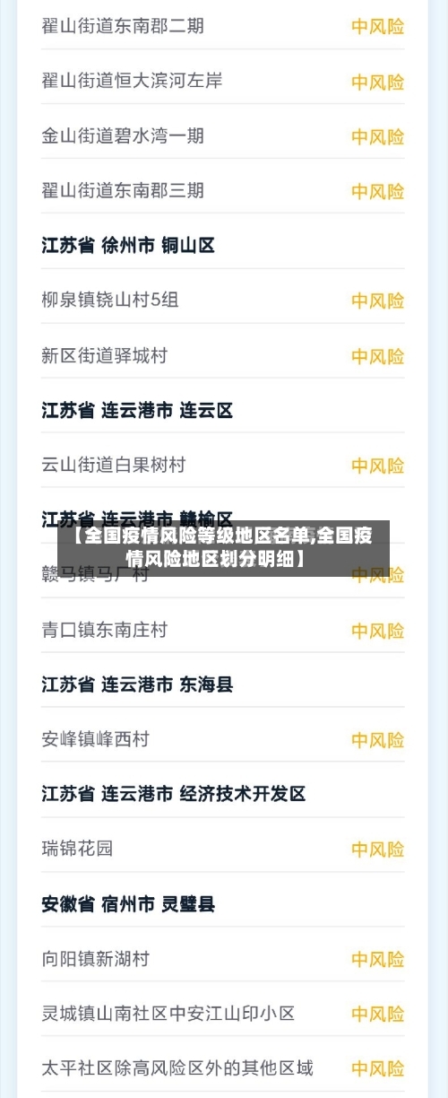 【全国疫情风险等级地区名单,全国疫情风险地区划分明细】-第3张图片