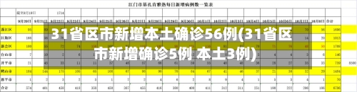 31省区市新增本土确诊56例(31省区市新增确诊5例 本土3例)-第1张图片