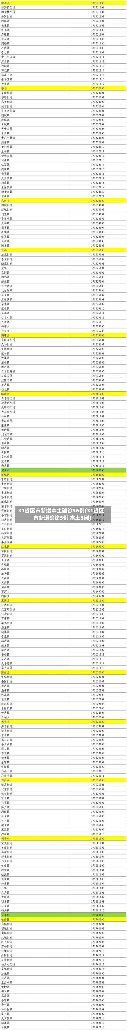 31省区市新增本土确诊56例(31省区市新增确诊5例 本土3例)-第2张图片