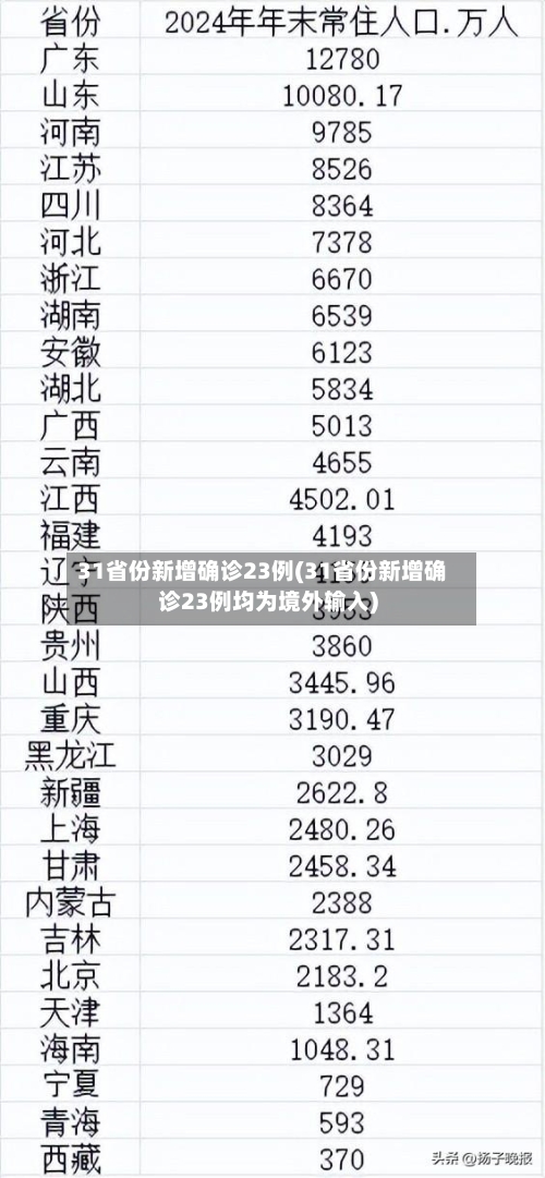 31省份新增确诊23例(31省份新增确诊23例均为境外输入)-第3张图片