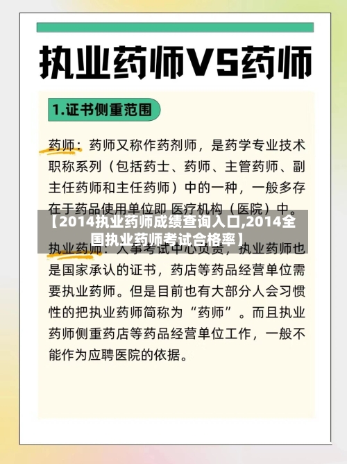 【2014执业药师成绩查询入口,2014全国执业药师考试合格率】-第1张图片