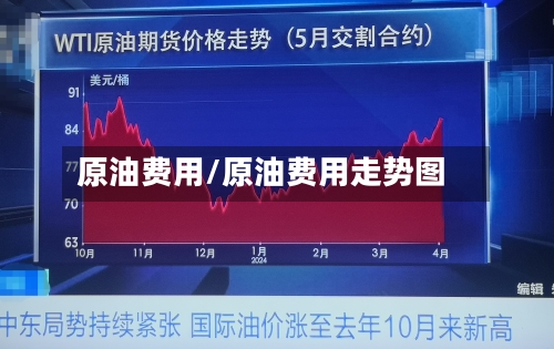 原油费用/原油费用走势图-第2张图片