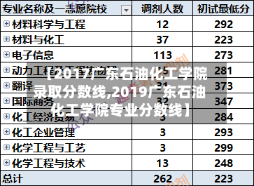 【2017广东石油化工学院录取分数线,2019广东石油化工学院专业分数线】-第1张图片
