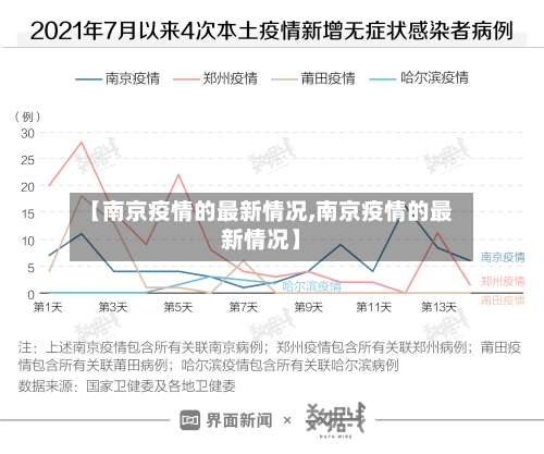 【南京疫情的最新情况,南京疫情的最新情况】-第2张图片