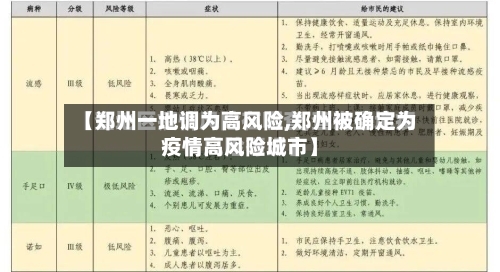 【郑州一地调为高风险,郑州被确定为疫情高风险城市】-第1张图片