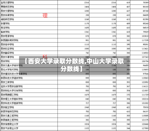 【西安大学录取分数线,中山大学录取分数线】-第3张图片