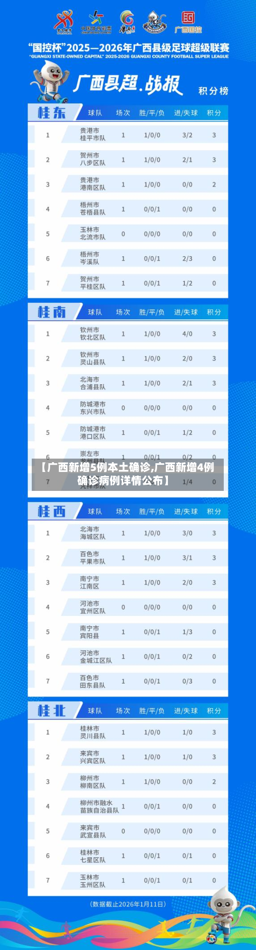 【广西新增5例本土确诊,广西新增4例确诊病例详情公布】-第2张图片