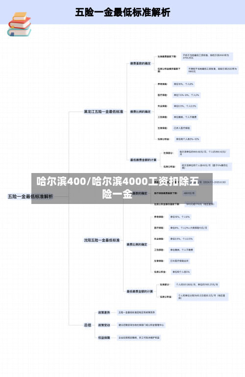 哈尔滨400/哈尔滨4000工资扣除五险一金-第2张图片