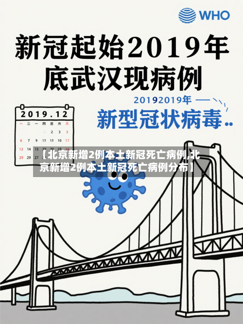 【北京新增2例本土新冠死亡病例,北京新增2例本土新冠死亡病例分布】-第1张图片