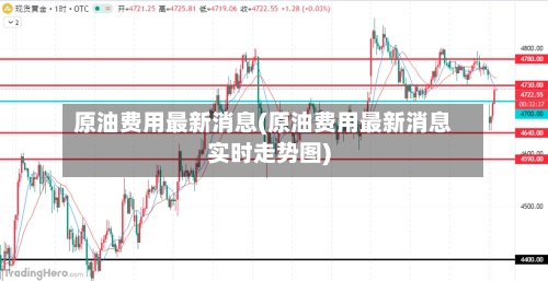 原油费用最新消息(原油费用最新消息实时走势图)-第2张图片