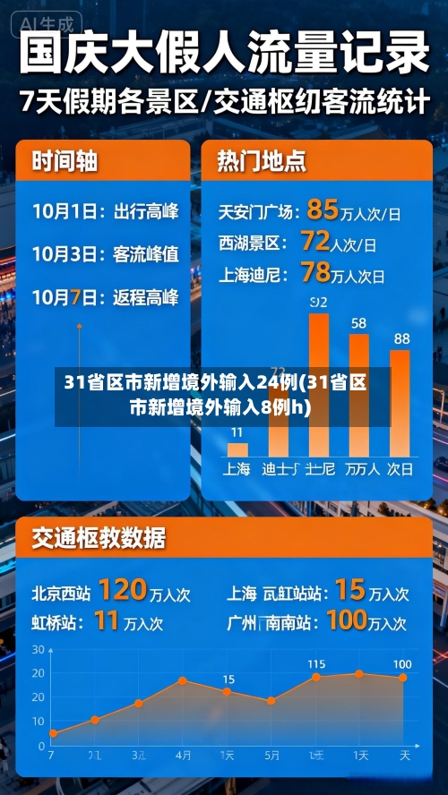31省区市新增境外输入24例(31省区市新增境外输入8例h)-第2张图片