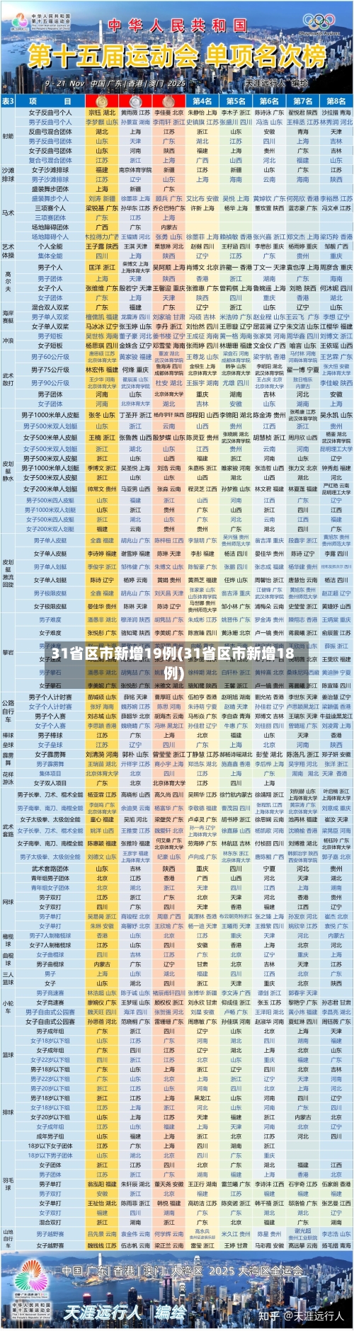 31省区市新增19例(31省区市新增18例)-第2张图片