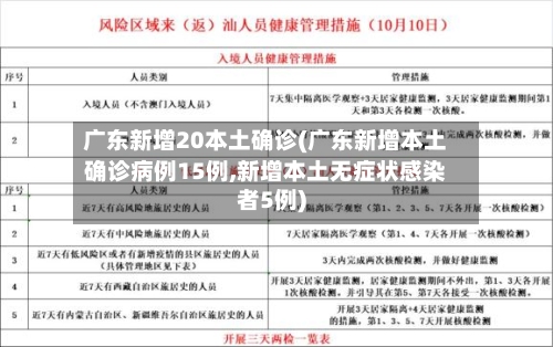 广东新增20本土确诊(广东新增本土确诊病例15例,新增本土无症状感染者5例)-第1张图片