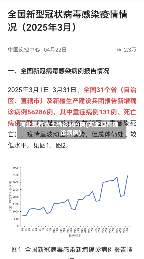 河北现有本土确诊309例(河北现有确诊病例)-第1张图片