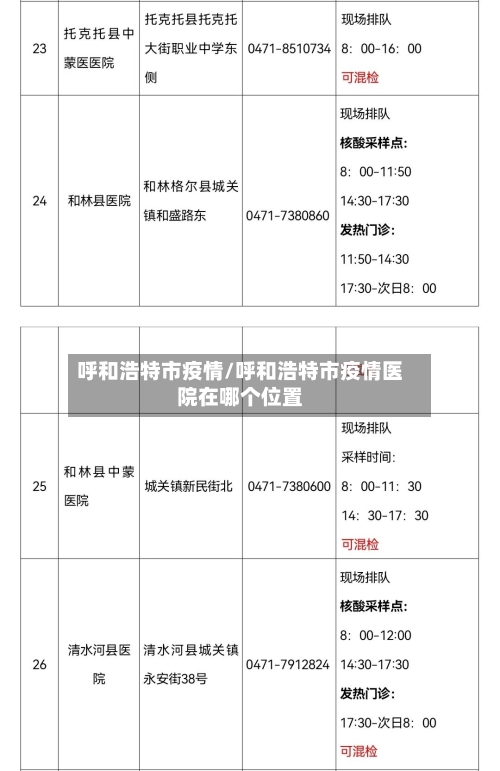 呼和浩特市疫情/呼和浩特市疫情医院在哪个位置-第1张图片