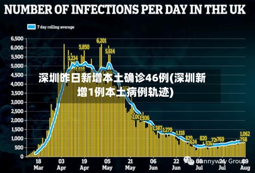 深圳昨日新增本土确诊46例(深圳新增1例本土病例轨迹)-第3张图片
