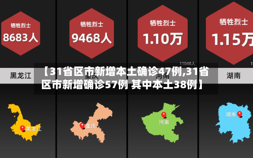 【31省区市新增本土确诊47例,31省区市新增确诊57例 其中本土38例】-第2张图片