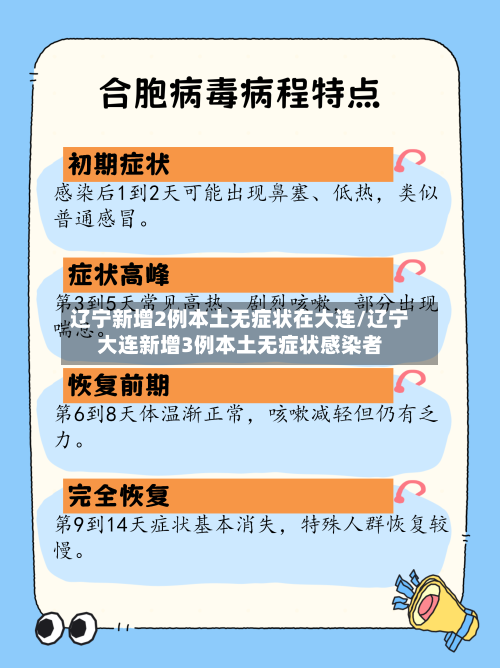 辽宁新增2例本土无症状在大连/辽宁大连新增3例本土无症状感染者-第1张图片