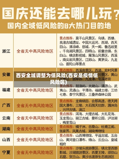 西安全域调整为低风险(西安是疫情低风险区)-第2张图片