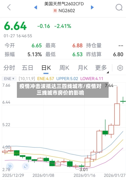 疫情冲击波抵达三四线城市/疫情对三线城市房价的影响-第2张图片