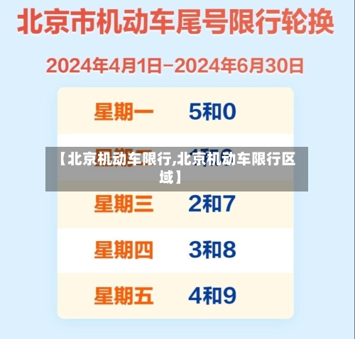 【北京机动车限行,北京机动车限行区域】-第2张图片