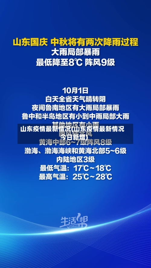 山东疫情最新情况(山东疫情最新情况今日新增)-第2张图片