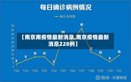 【南京南疫情最新消息,南京疫情最新消息228例】-第3张图片